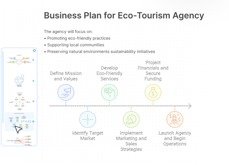 사용자가 텍스트를 입력하면 AI가 시각자료를 제공한다. (사진=냅킨 AI)