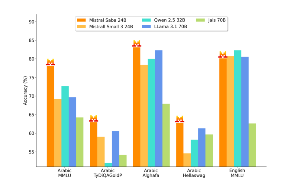 (사진=미스트랄 AI)