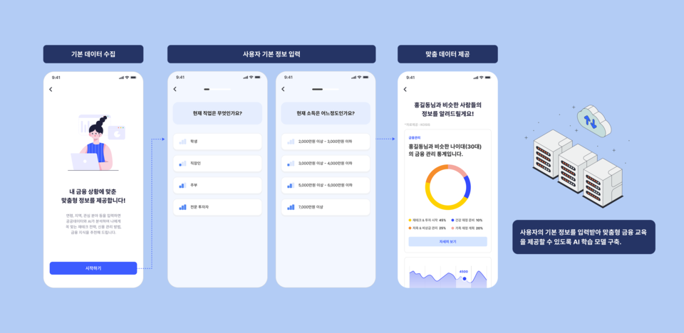 (사진=트레져러)