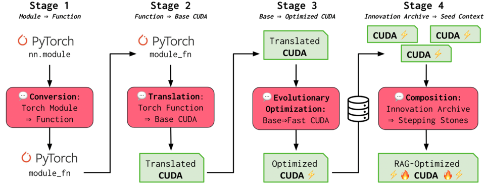 (사진=사카나 AI)