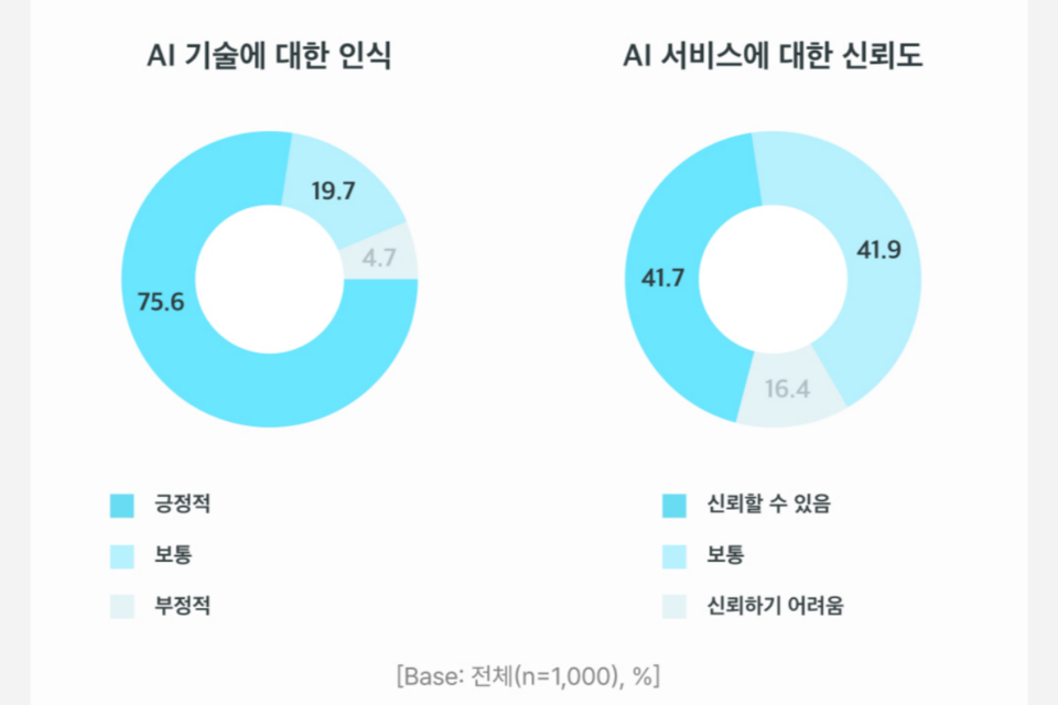 (사진=비누랩스 인사이트)