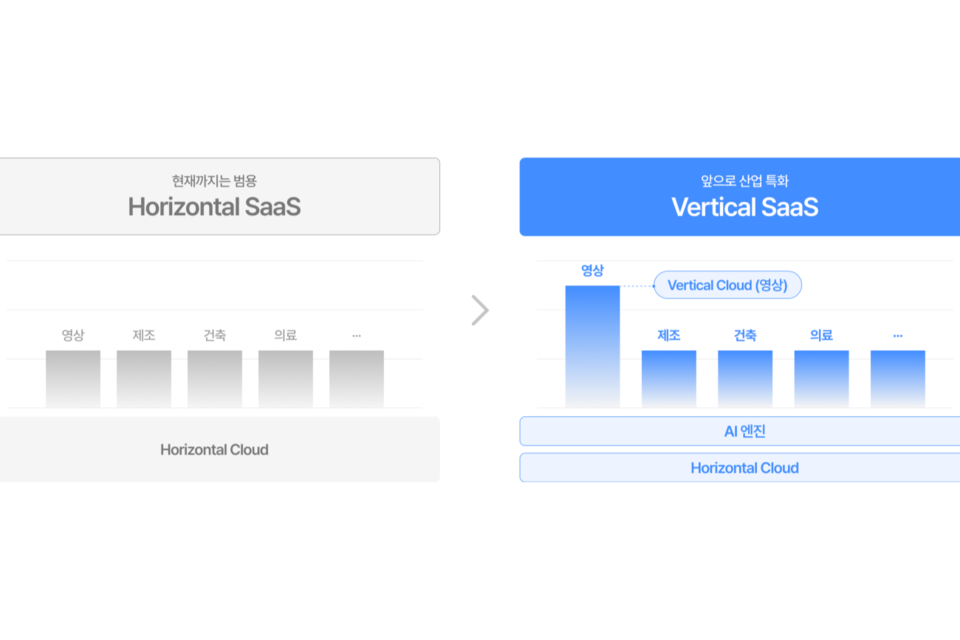 (사진=클라우다이크)