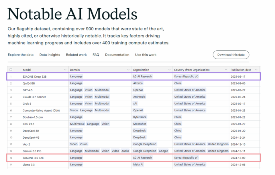 (사진=LG AI연구원)