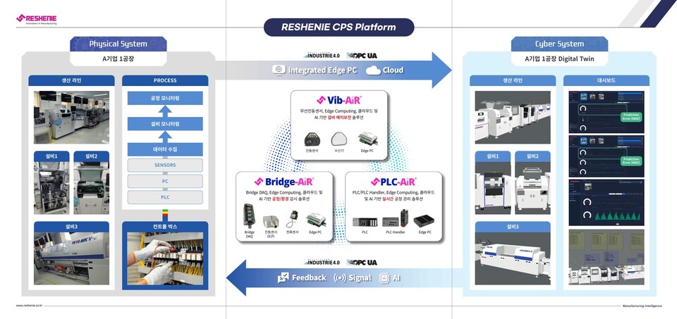 리쉐니에가 선보인 예지보전 및 공정 모니터링 시스템. (사진=리쉐니에)