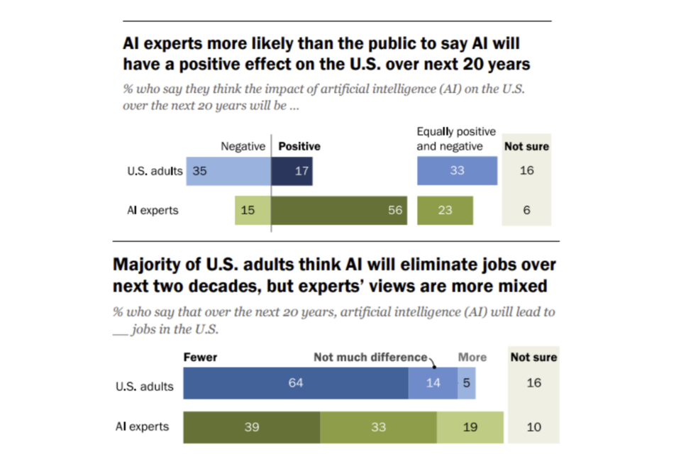 (사진=여론조사기관 퓨 리서치 센터)