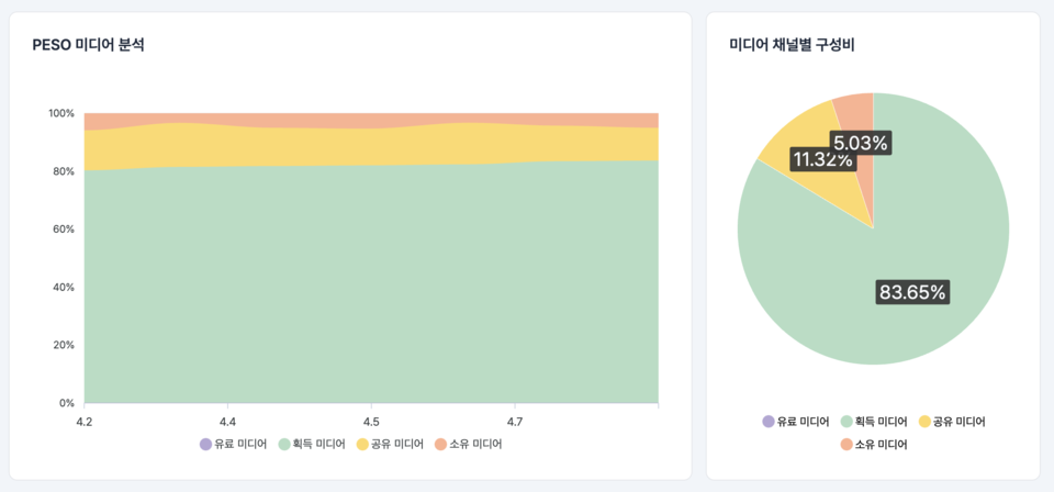 (사진=블루닷에이아이)