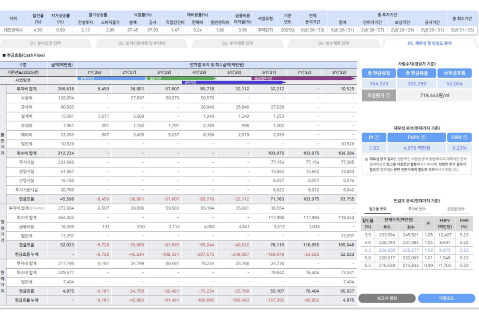 알에이에이피의 ‘사업성 분석 솔루션’을 통해 사업 주체는 전문가 수준의 자체적인 사업성 분석이 가능하다. (사진=알에이에이피)