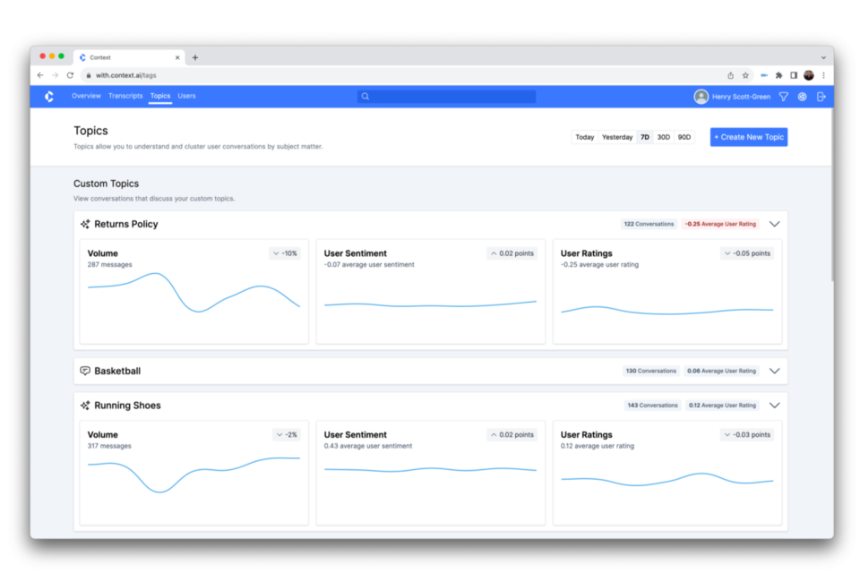 컨텍스트닷AI는 AI 채팅 기록의 텍스트를 분석한 후 결과를 그래픽으로 제공한다. (사진=컨텍스트닷AI)