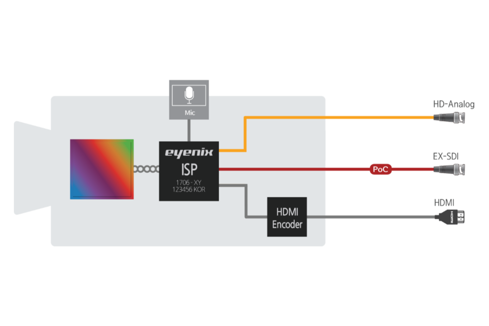 (사진=아이닉스)