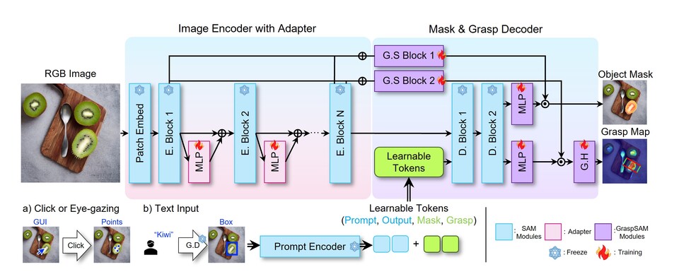 GRASPSAM 전체 파이프라인. (사진=지스트)