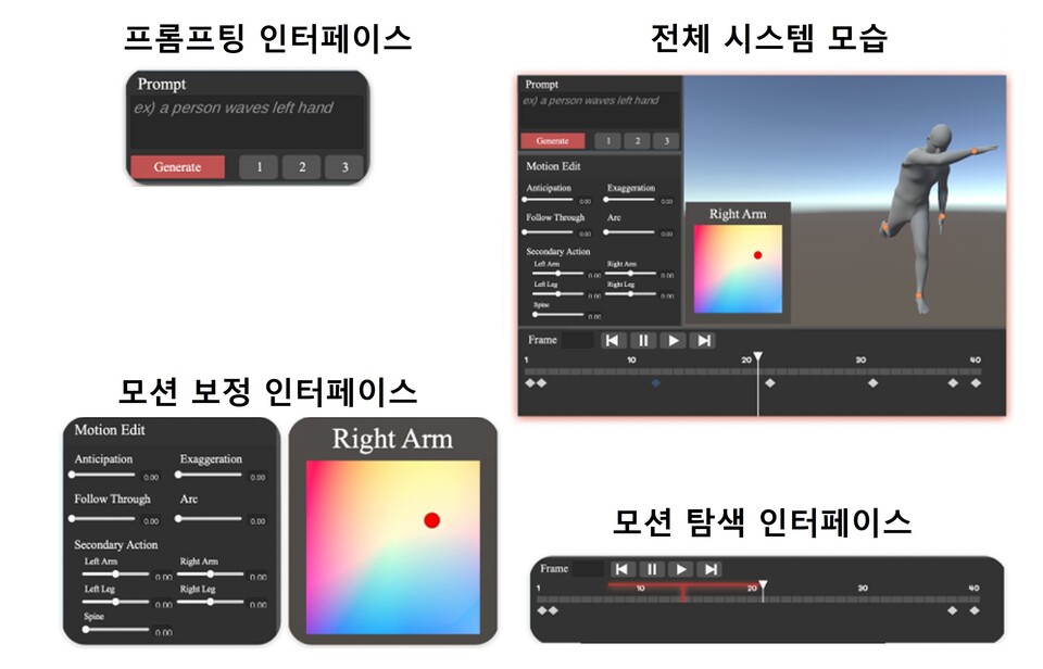 아바타 모션 애니메이션 보정. (사진=지스트)