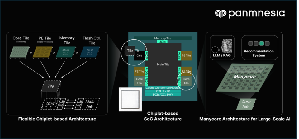 (사진=파네시아)
