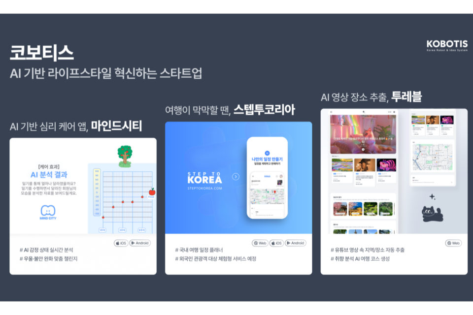 (사진=코보티스)