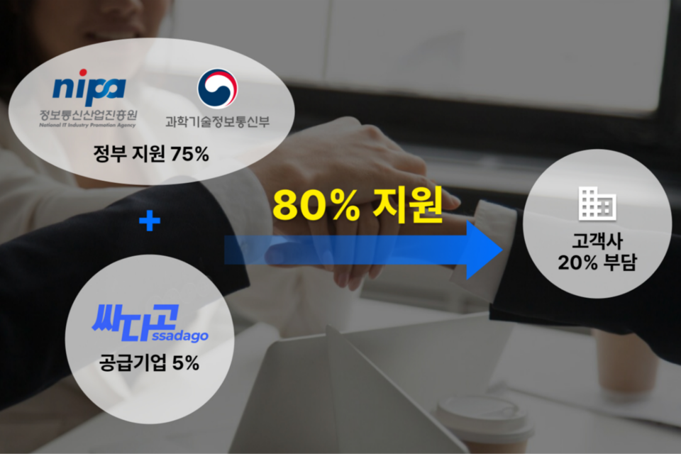 (사진=소프트랩스)