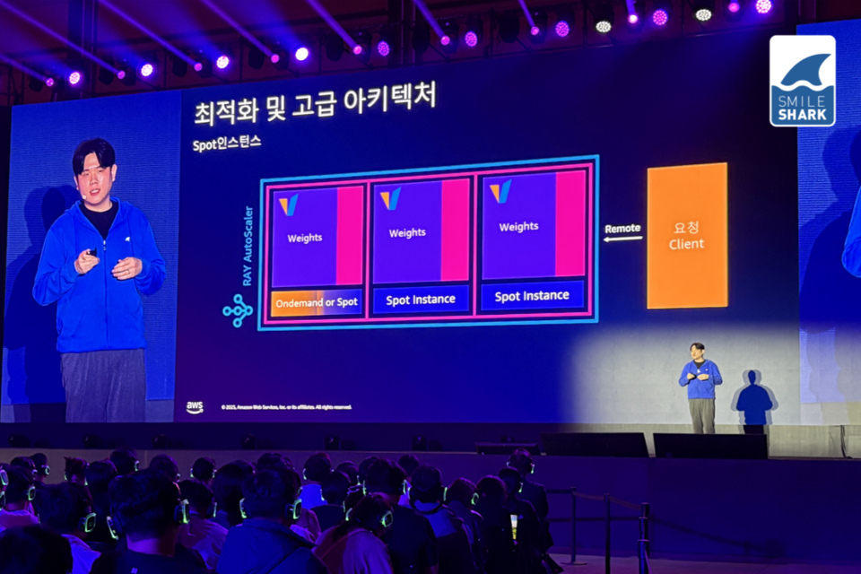 (사진=스마일샤크)