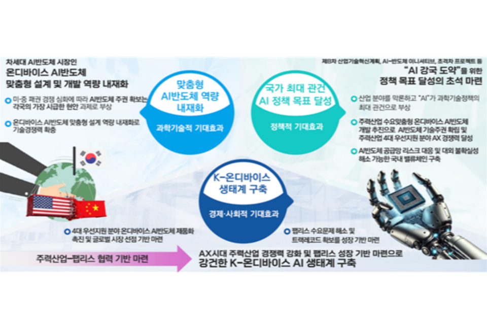 (사진=산업통상자원부)