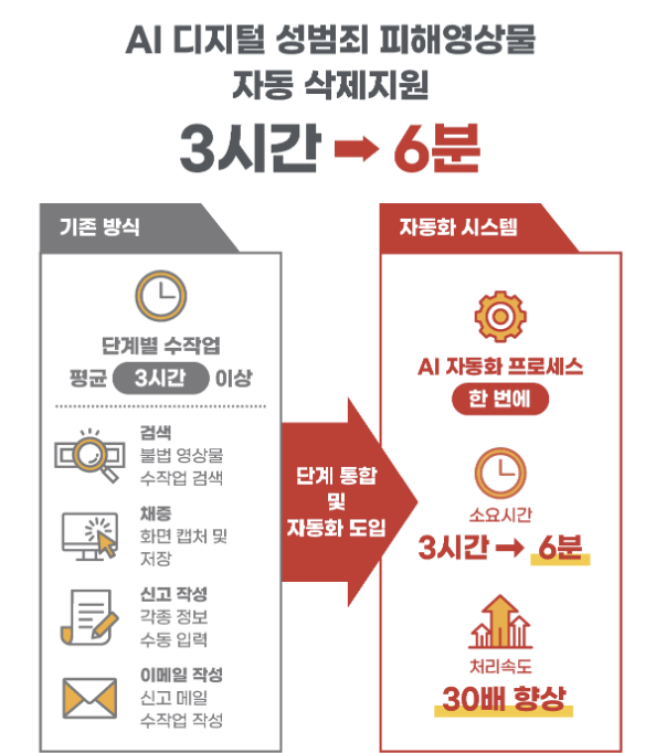 (사진=서울특별시)