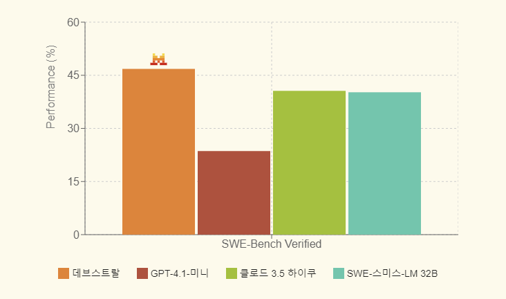 (사진=미스트랄)