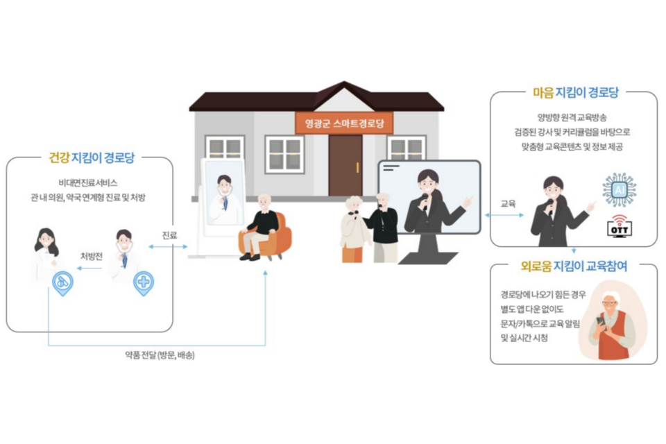(사진=전남정보문화산업진흥원)