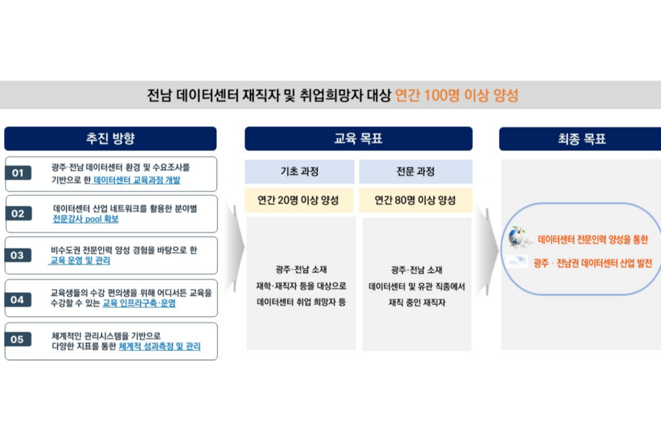 (사진=전남정보문화산업진흥원)