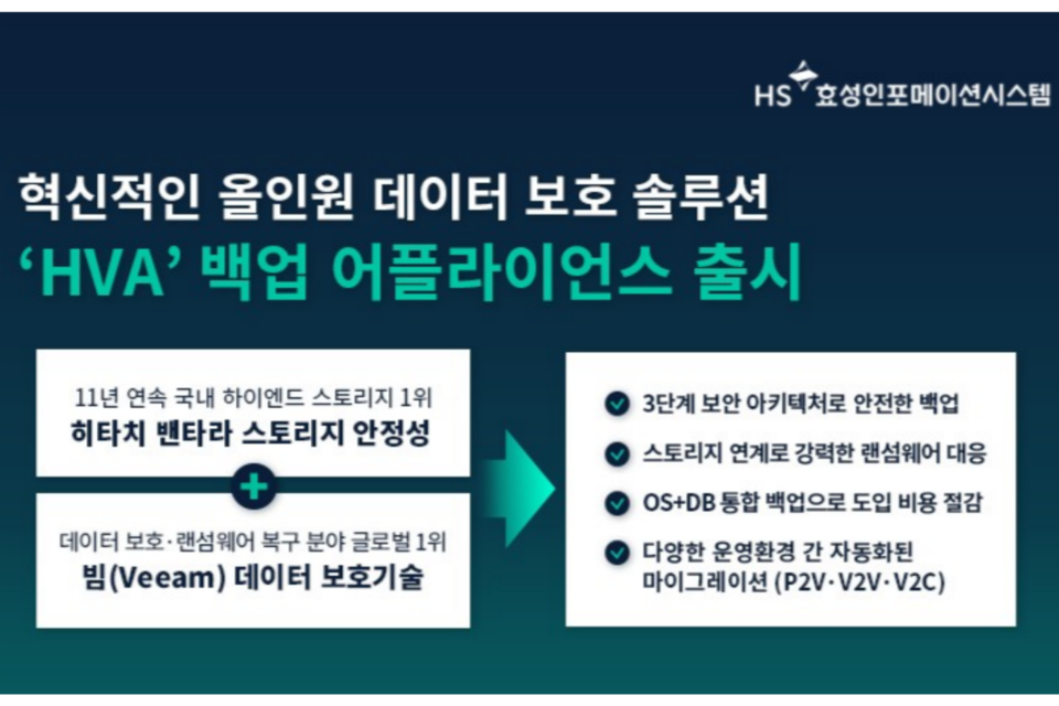 (사진=HS효성인포메이션시스템)