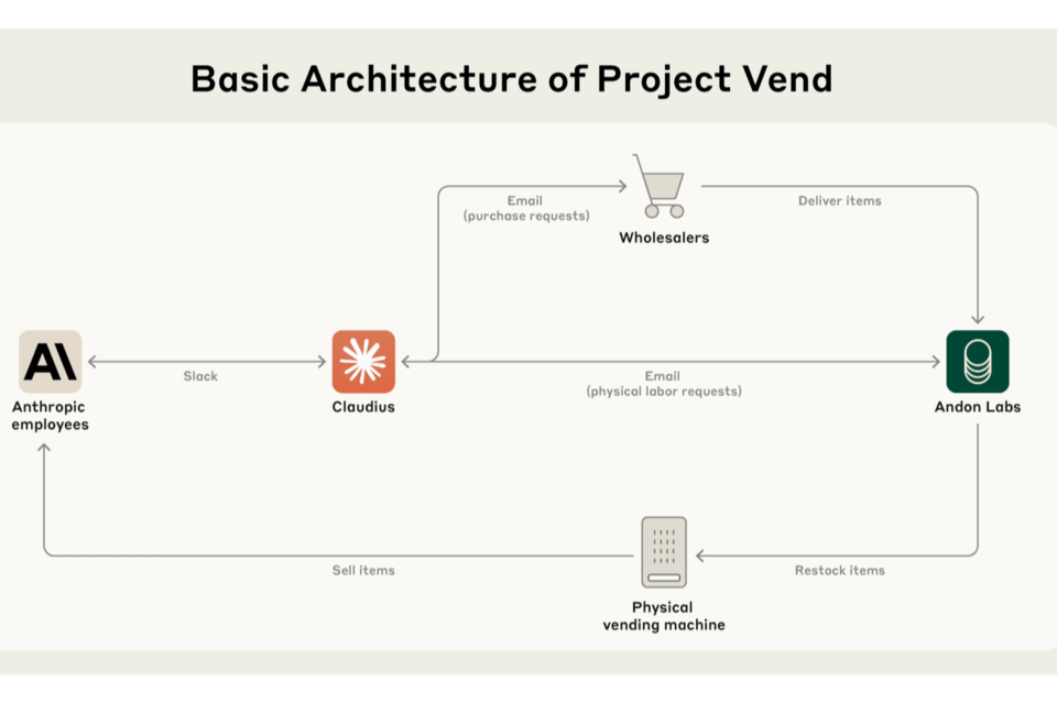 (사진=앤트로픽)