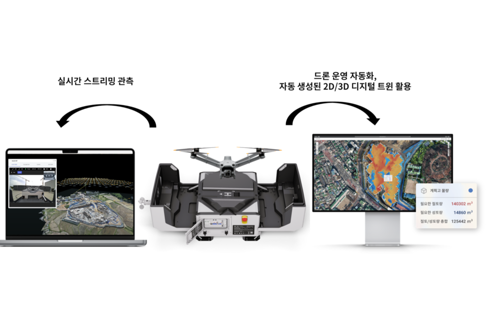 (사진=엔젤스윙)