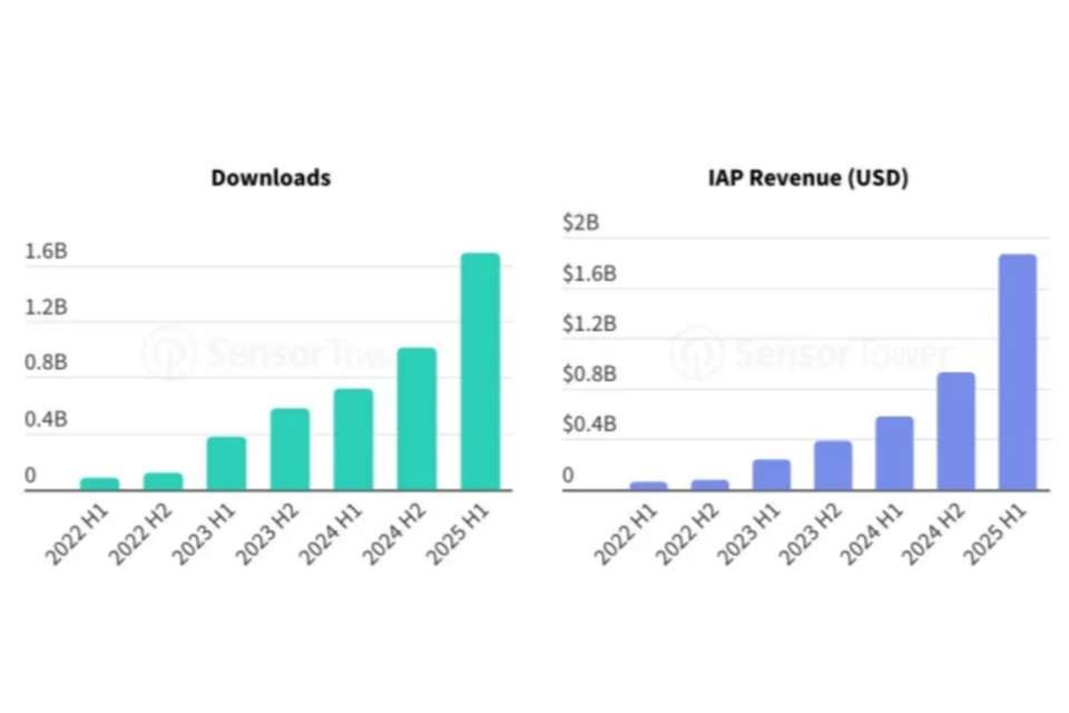 (사진=센서타워)