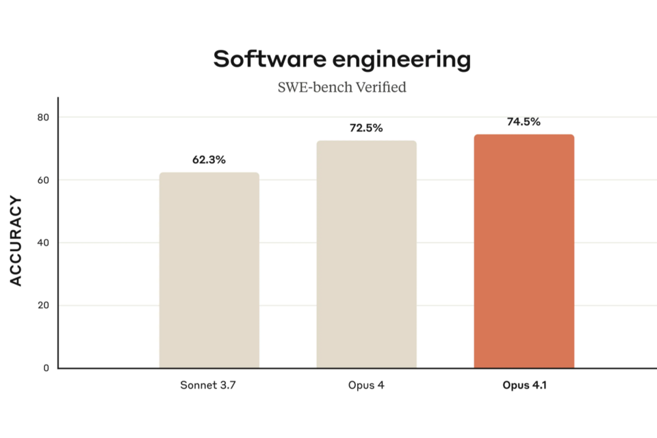 (사진=앤트로픽)