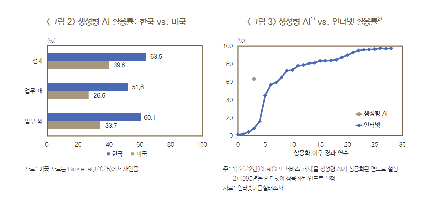 (사진=한국은행)