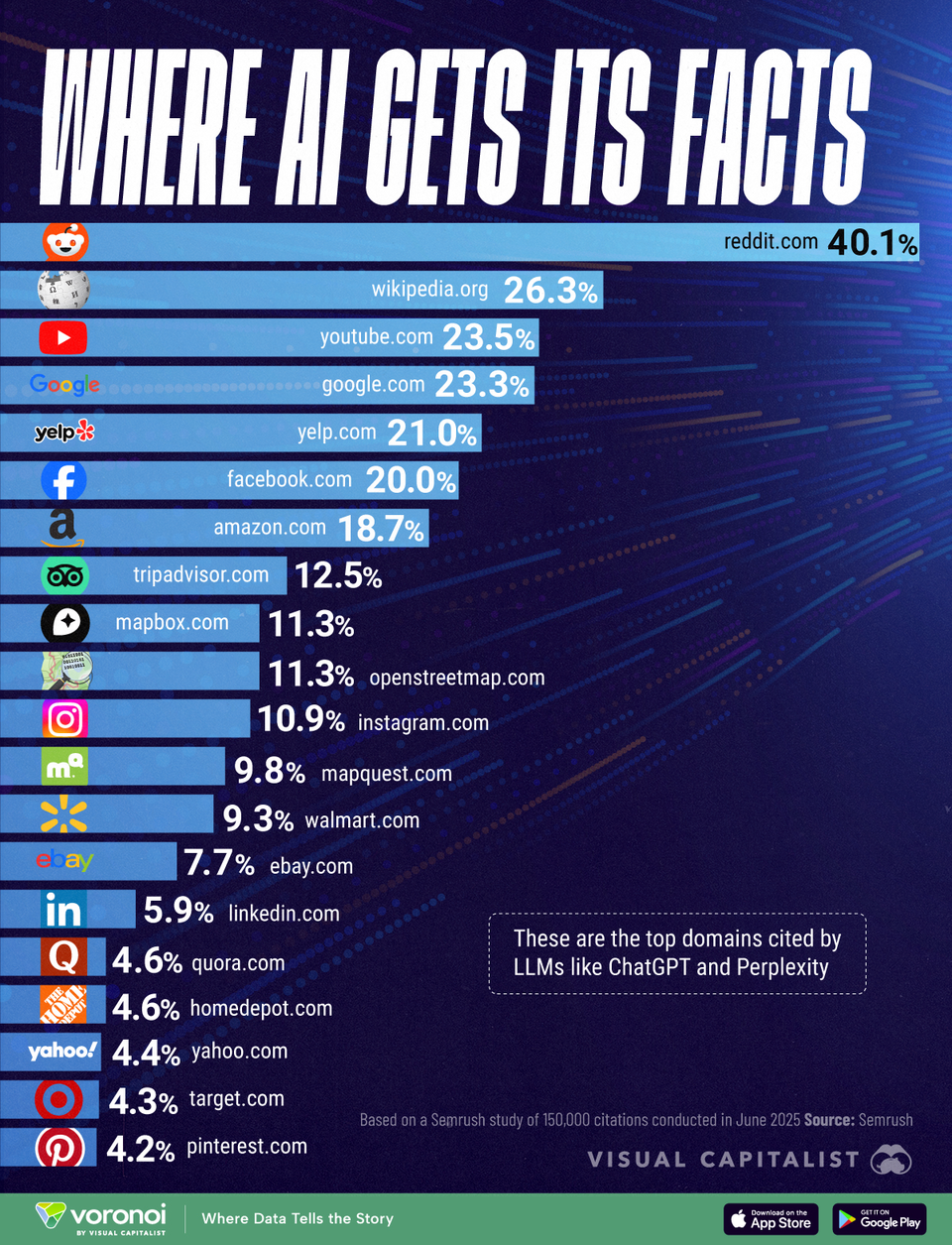 (사진=비주얼캐피탈리스트)