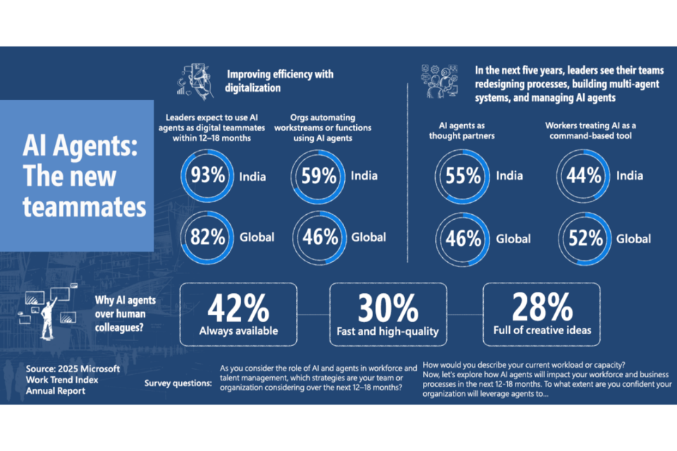 (사진=마이크로소프트)