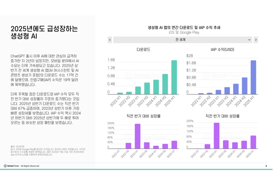 (사진=센서타워)