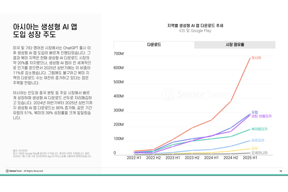 (사진=센서타워)
