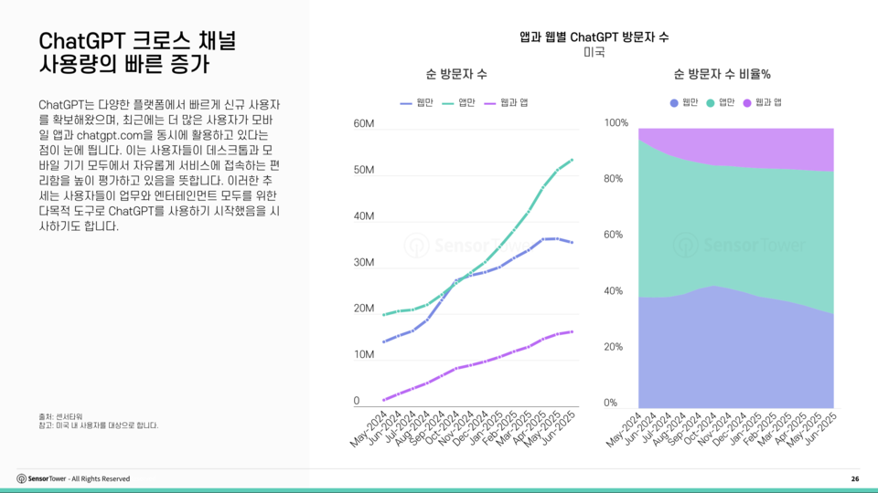 (사진=센서타워)