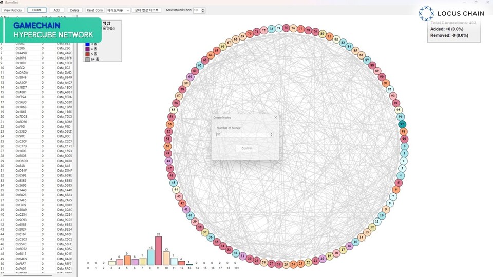 로커스 게임체인 100명의 사용자 네트워크 운영 화면. (사진=로커스 게임체인)
