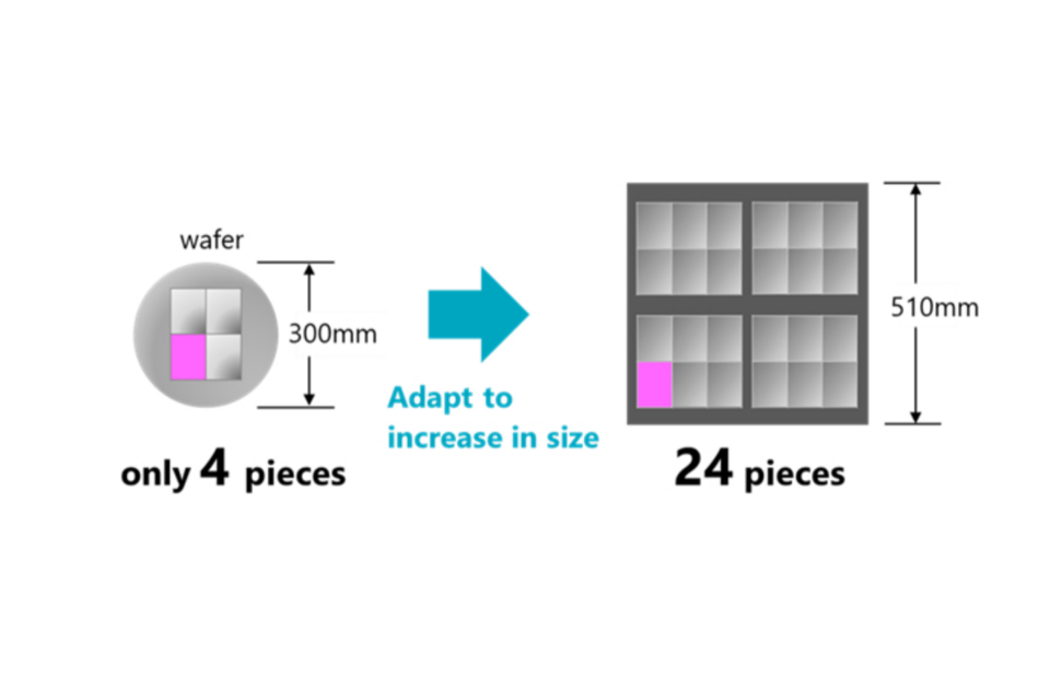 (image=Resonac Corporation)