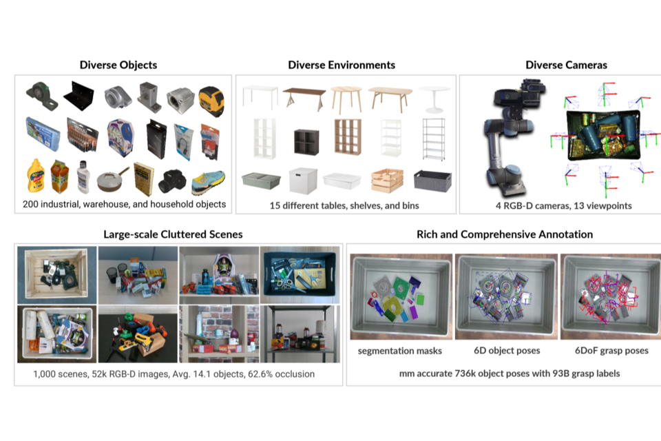 GraspClutter6D 데이터셋 개요. (사진=GIST)