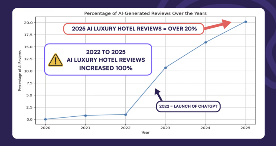 (사진=오리지날리티닷AI)