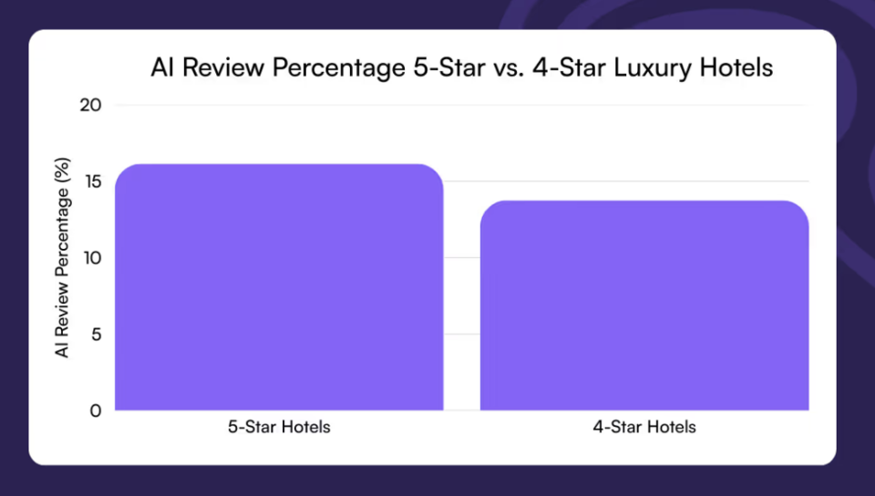 (사진=오리지날리티닷AI)