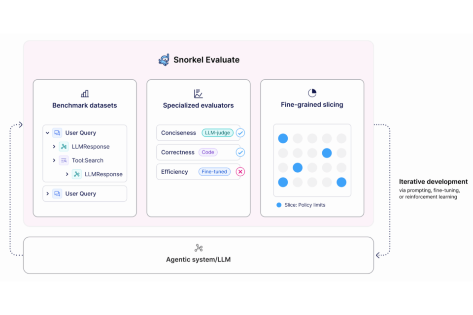 (사진=스노클 AI)
