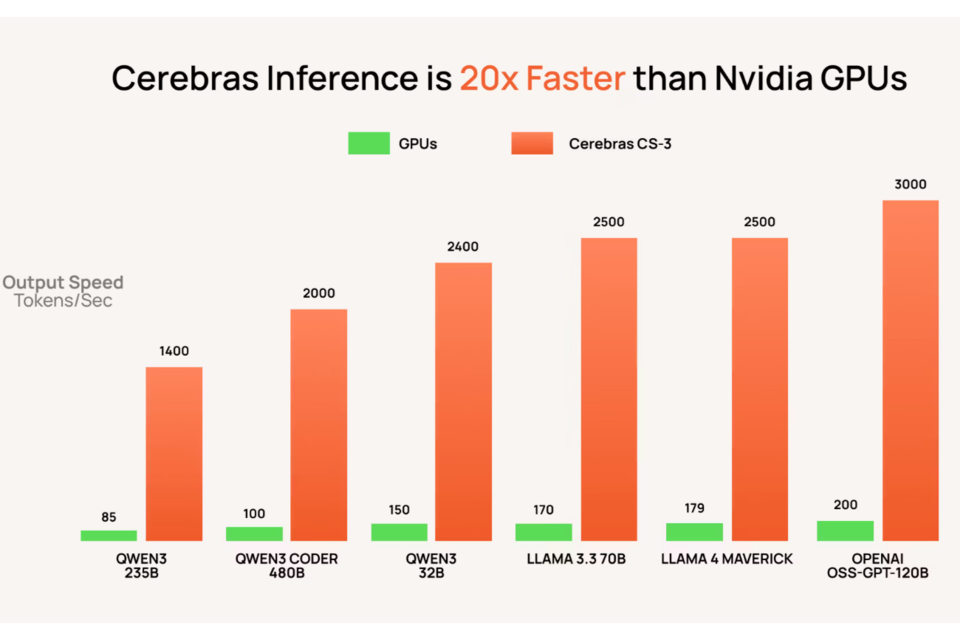 (사진=세레브라스)