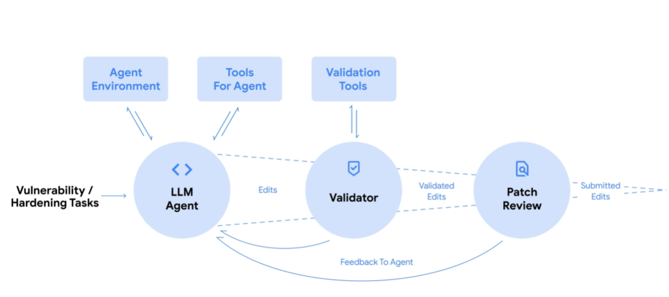 (사진=구글 딥마인드)