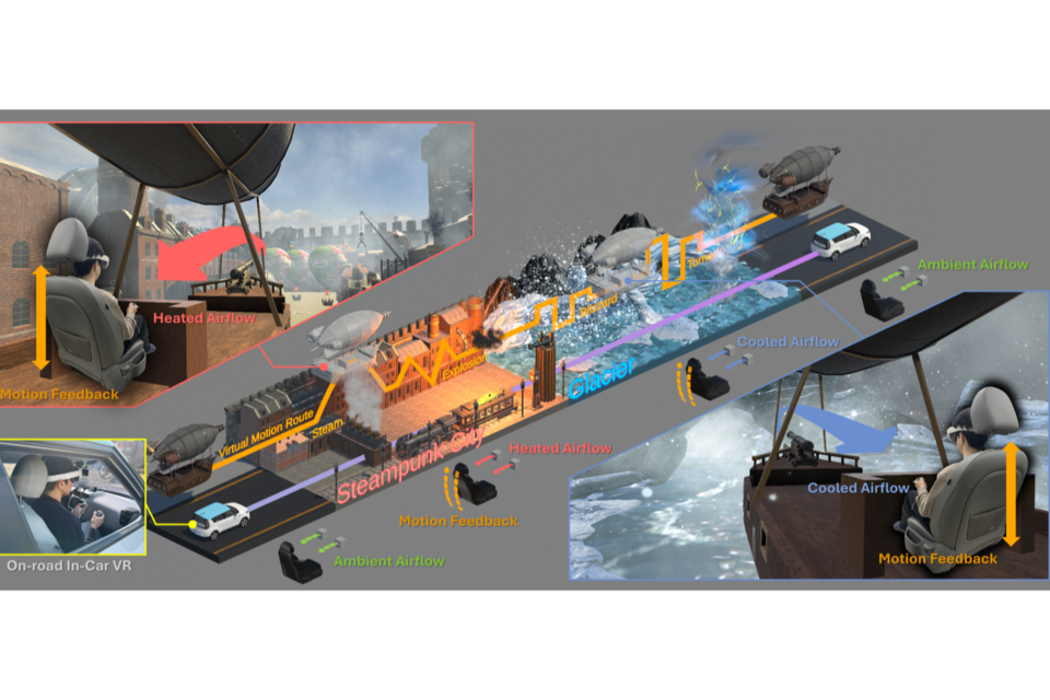 ‘AttraCar’플랫폼 기술 개요. (사진=GIST)