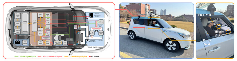 ‘AttraCar’시스템 구성. (사진=GIST)