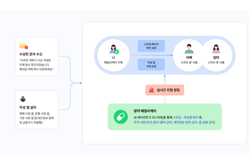 (사진=구글 클라우드)