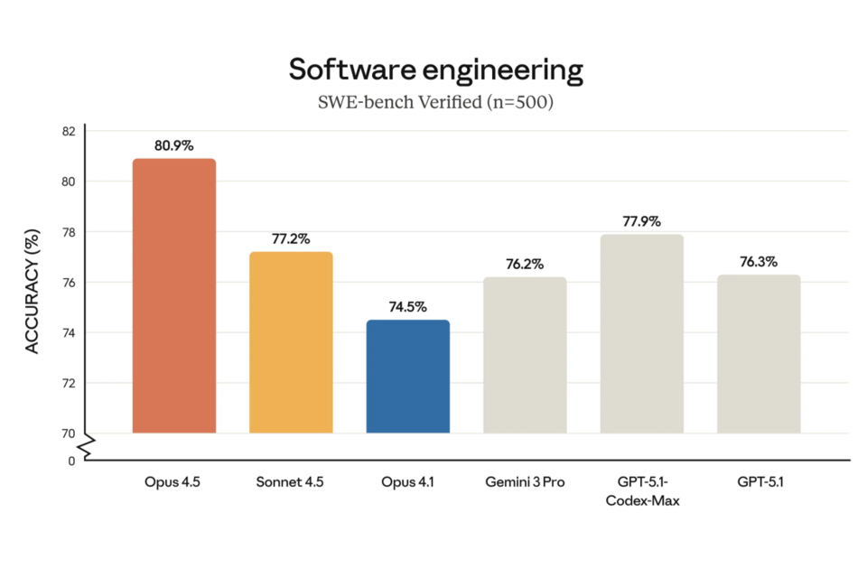 (사진=앤트로픽)