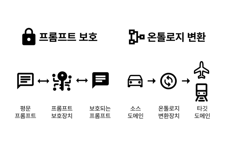 (사진=세온이앤에스)