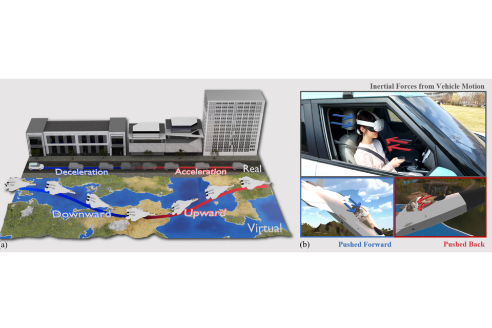 Defying Gravity 원리 개요. 차량이 가속할 때는 가상 비행체가 상승하고, 감속할 때는 하강하는 모습이다. 그림은 관성력이 사용자의 신체에 작용하는 방향과 이를 가상현실에서 상승·하강 움직임으로 재지향하는 과정을 보여준다. (사진=지스트)
